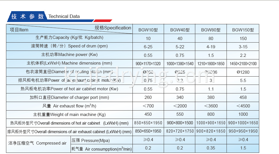 Technical Data